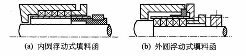 化工泵填料密封改进方法