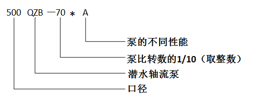 型号