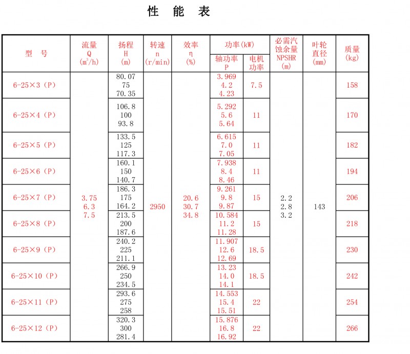 6-25P性能表