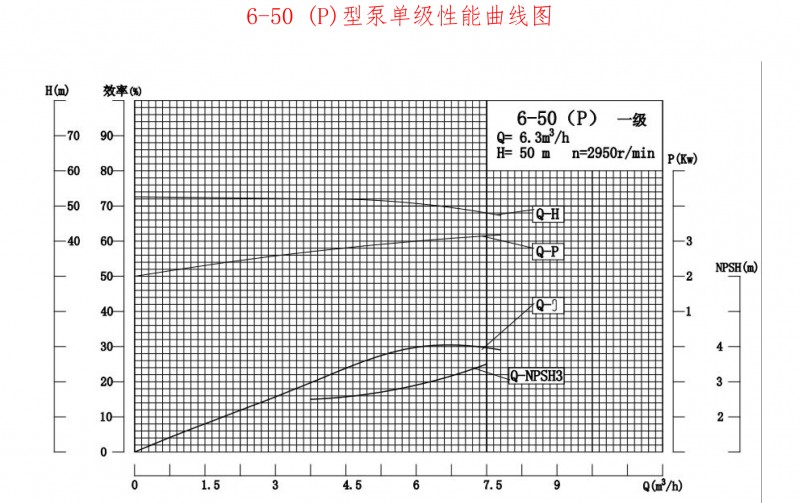 6-50P性能曲线图