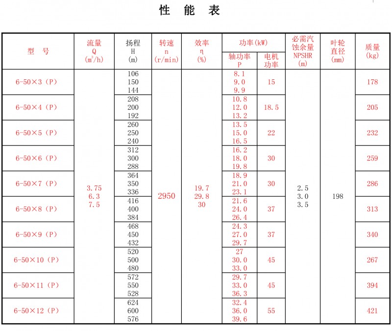 6-50P性能表