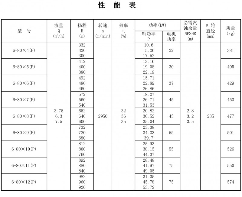 6-80P性能表