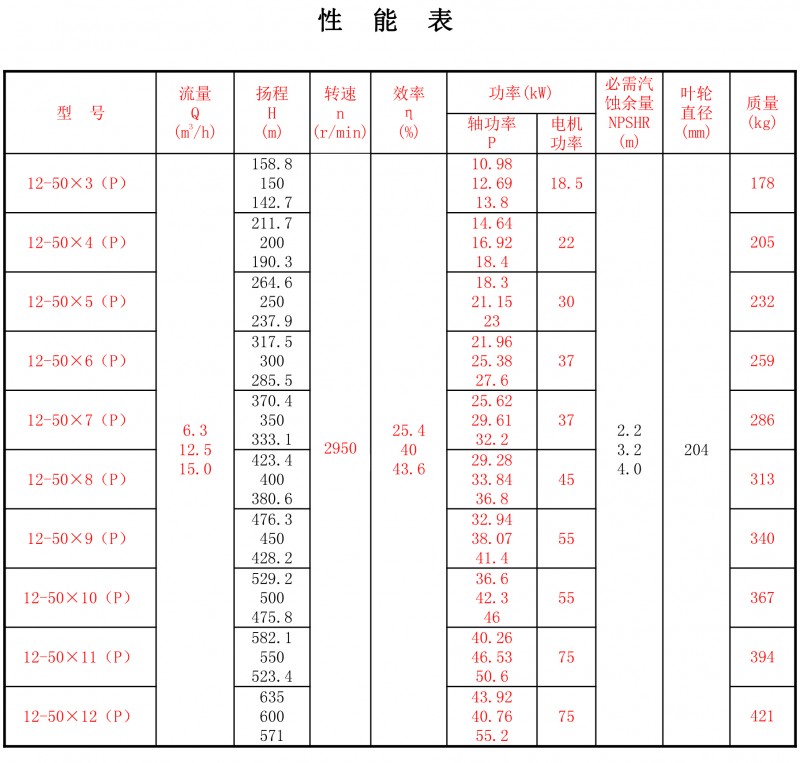 12-50P性能表