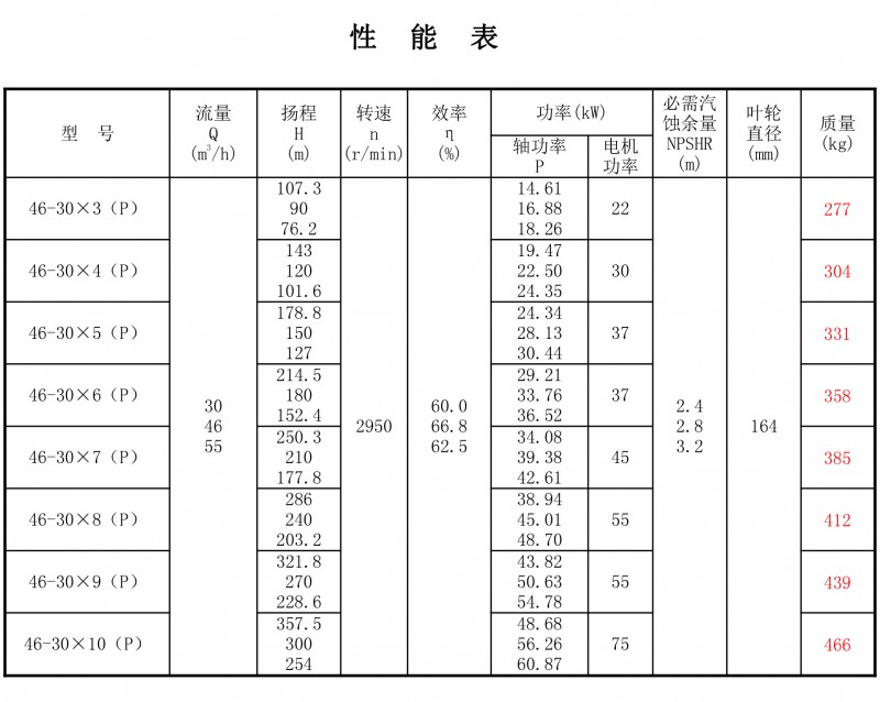 46-30P性能表