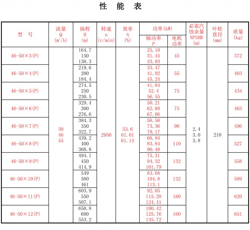 46-50P性能表