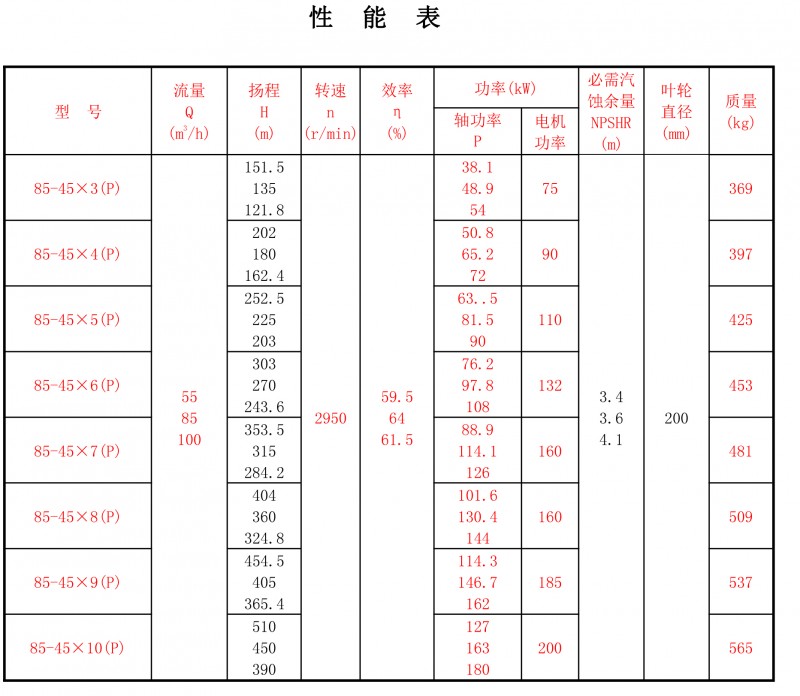 85-45P性能表