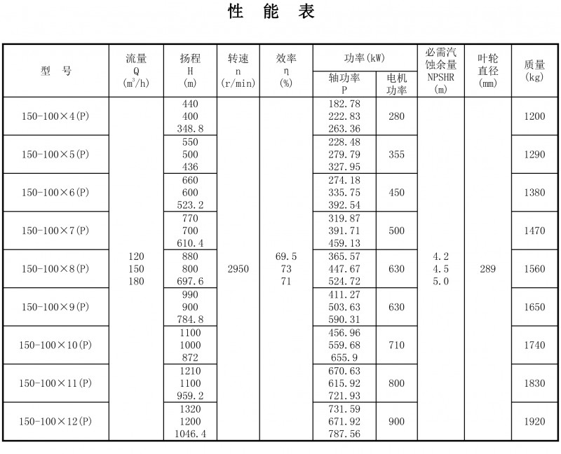 150-100P性能表