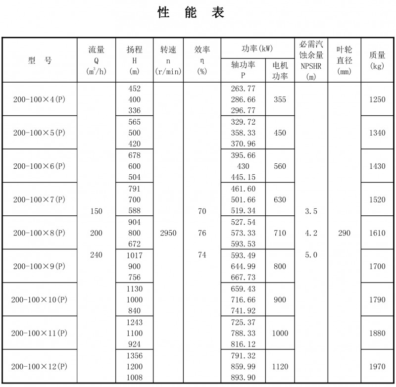 200-100P性能表