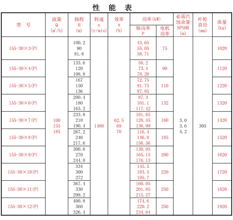 155-30P性能表