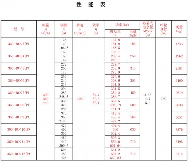 360-40P性能表