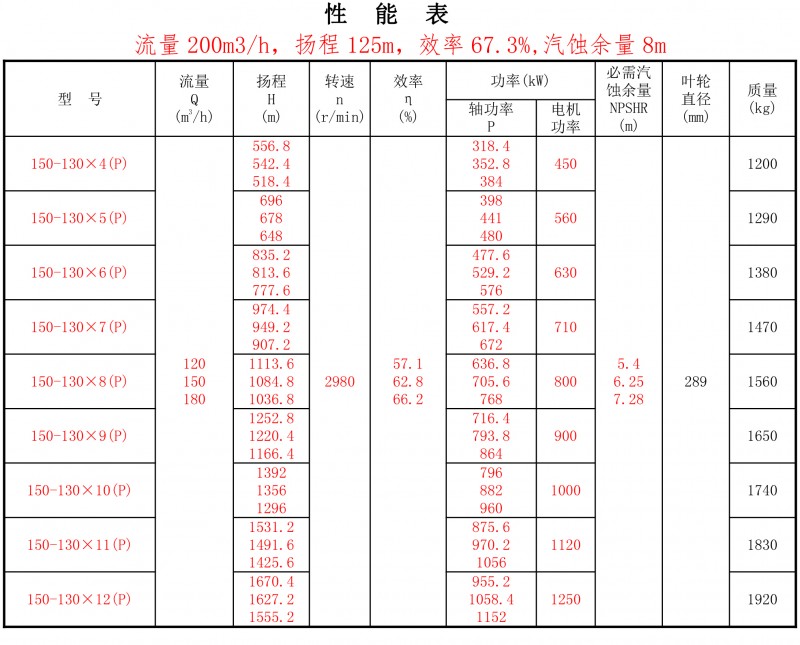 150-130P性能表