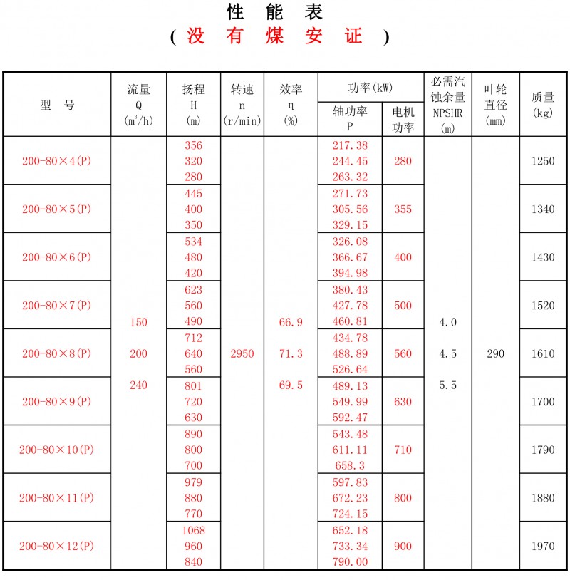 200-80P性能表