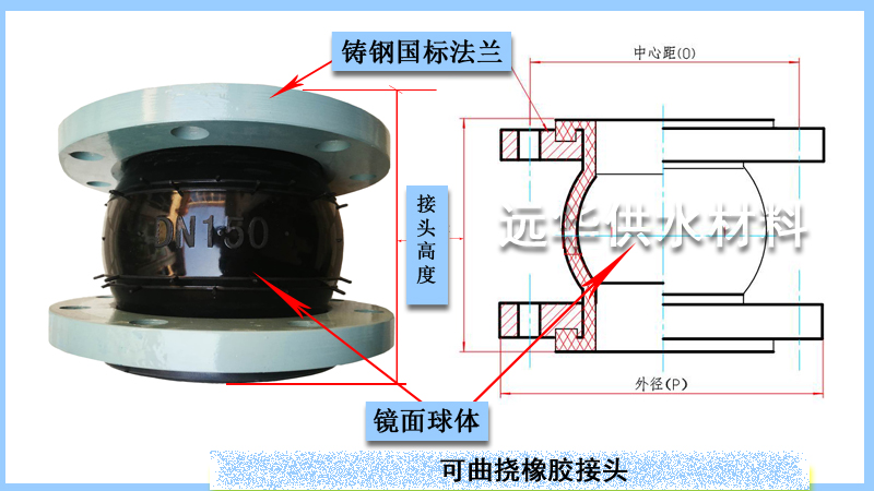 结jjt构