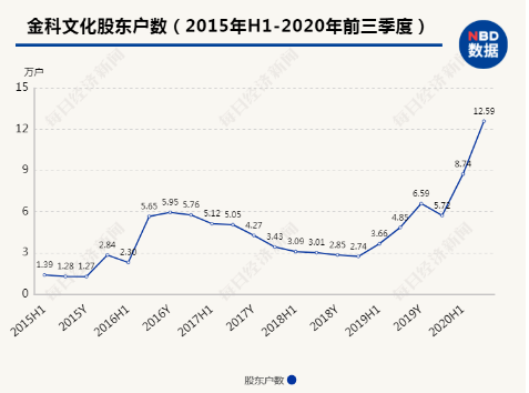 QQ截图20201222145401